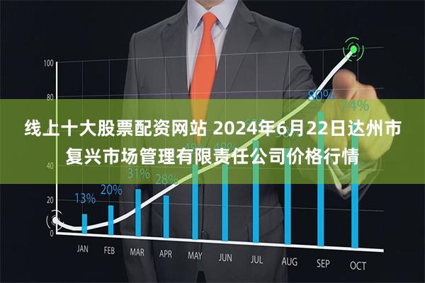 线上十大股票配资网站 2024年6月22日达州市复兴市场管理有限责任公司价格行情