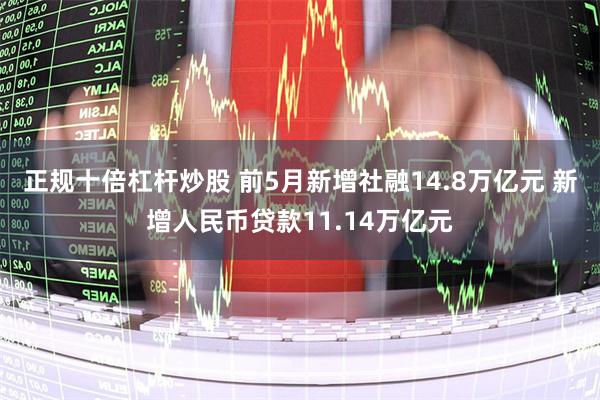 正规十倍杠杆炒股 前5月新增社融14.8万亿元 新增人民币贷款11.14万亿元