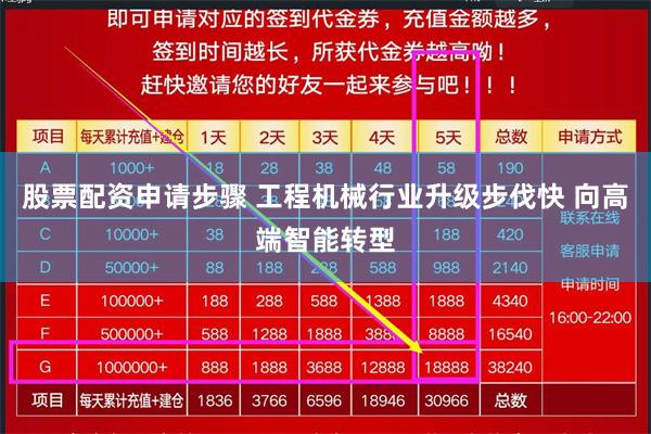 股票配资申请步骤 工程机械行业升级步伐快 向高端智能转型