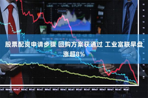 股票配资申请步骤 回购方案获通过 工业富联早盘涨超8%