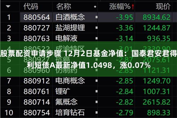 股票配资申请步骤 12月2日基金净值：国泰君安君得利短债A最新净值1.0498，涨0.07%