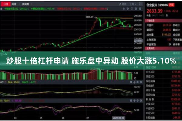 炒股十倍杠杆申请 施乐盘中异动 股价大涨5.10%
